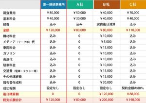 探偵を1日や半日だけ雇うリスクと格安料金