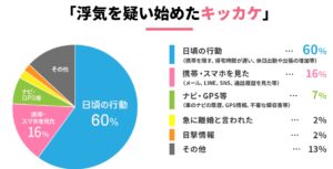 依頼するのは やめた ほうが いい探偵